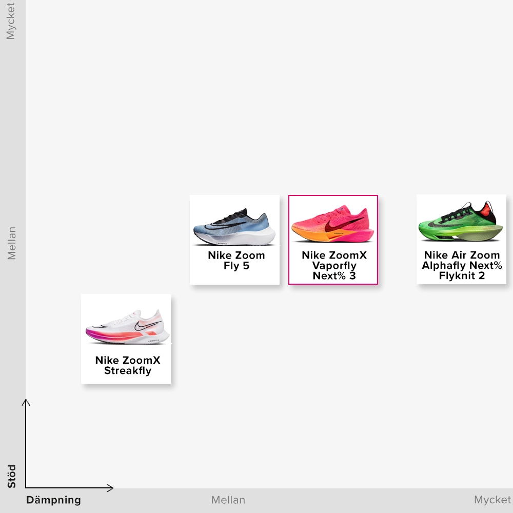 Famille Nike ZoomX Vaporfly