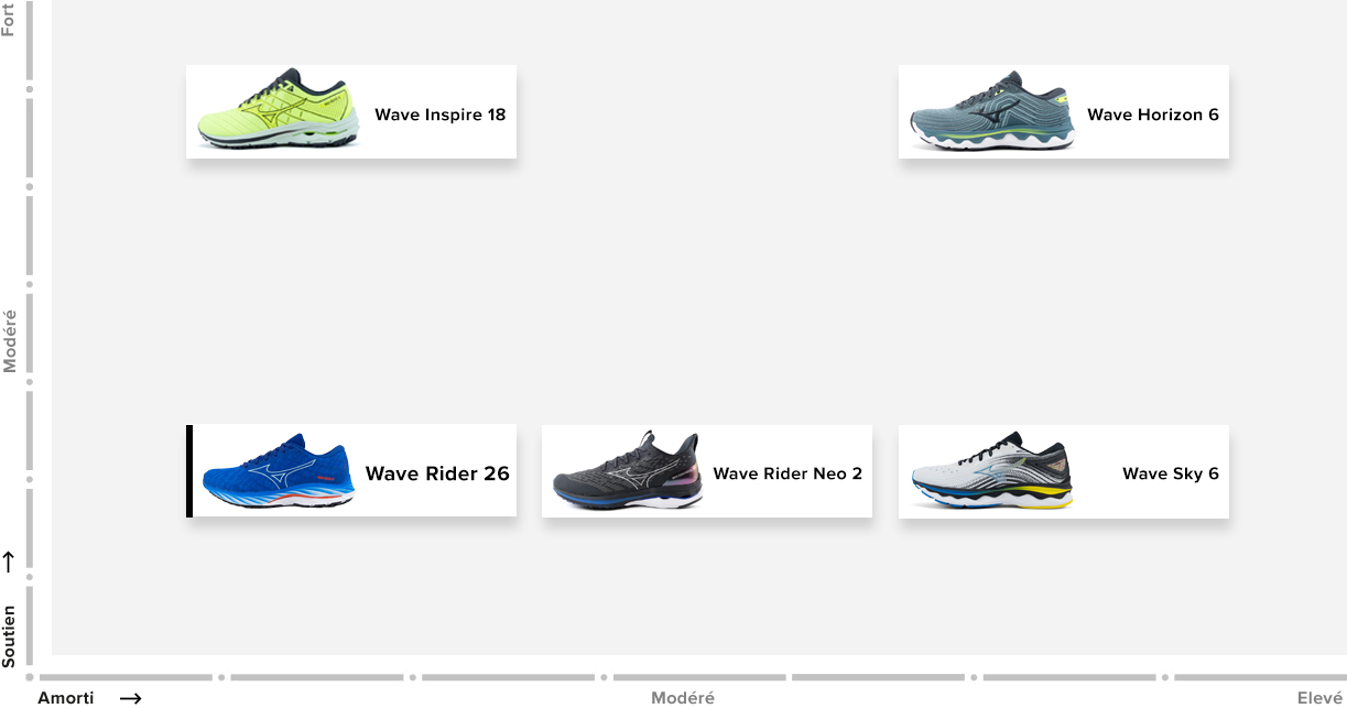 Matrix Frans Familie Mizuno Wave Sky