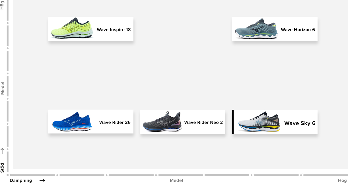 Mizuno Wave Matrix Zweeds