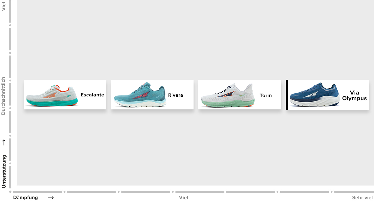 Product familie Via olympus