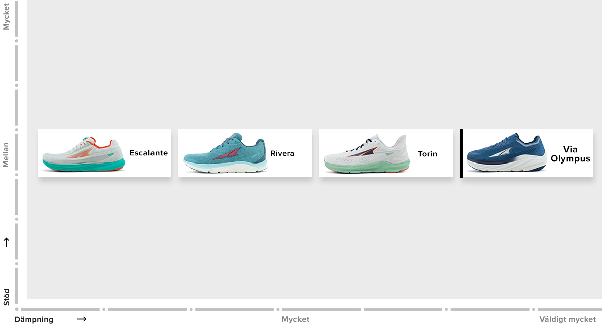 Product Familjen Altra Via Olympus