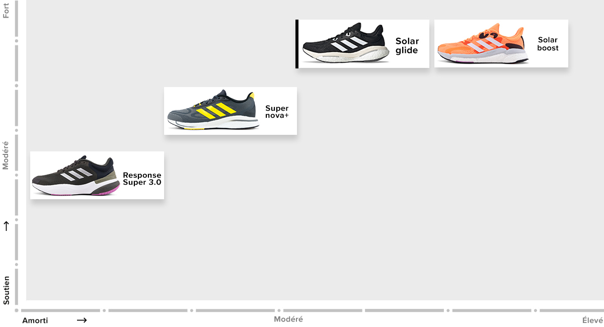 Productmatrix adidas Solarglide FR