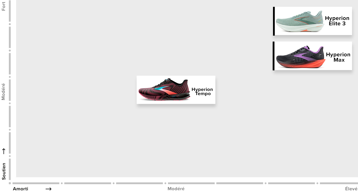 Brooks Hyperion