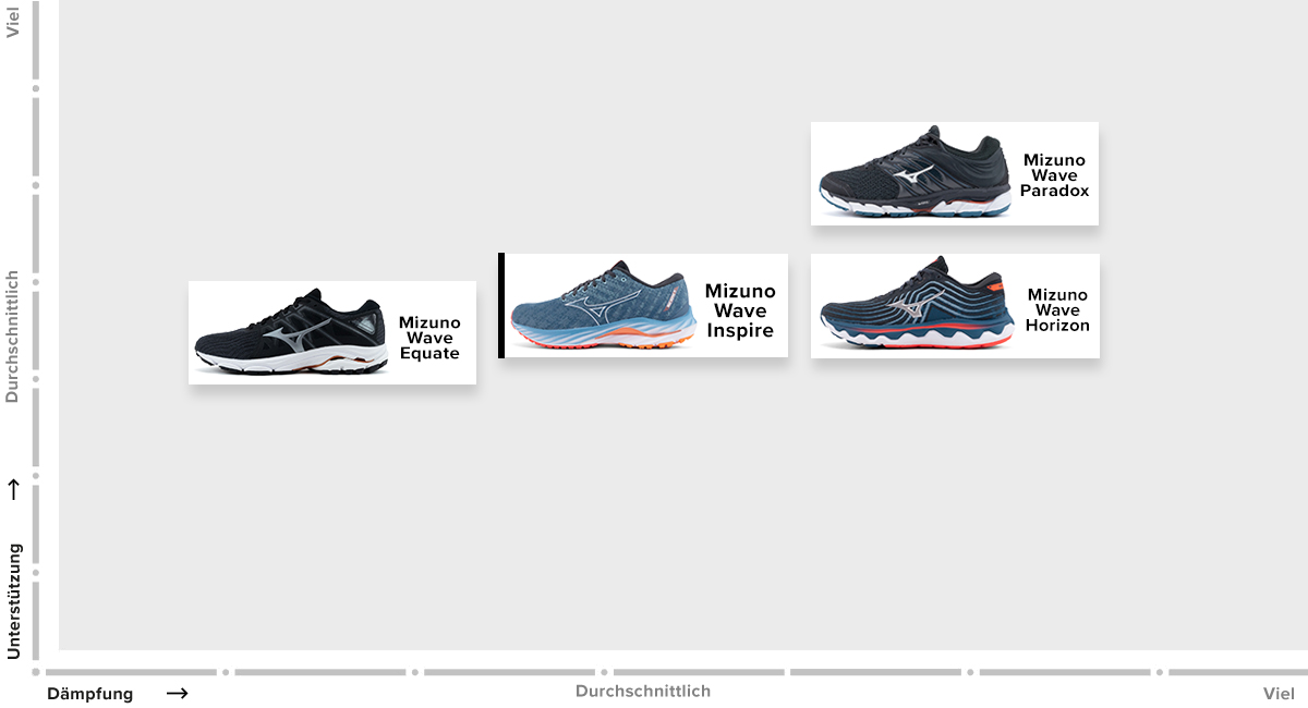 Product family ASICS