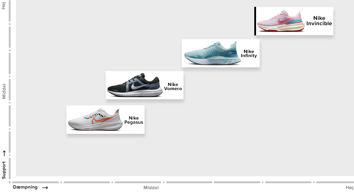 NIKES KOLLEKTION AF ALL-ROUND LØBESKO