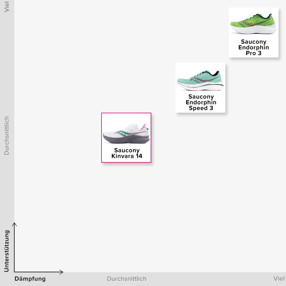 Saucony Kinvara Productmatrix