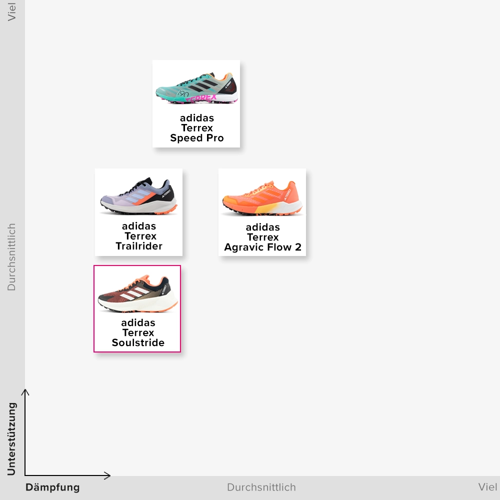 adidas Terrex Produkt Familie