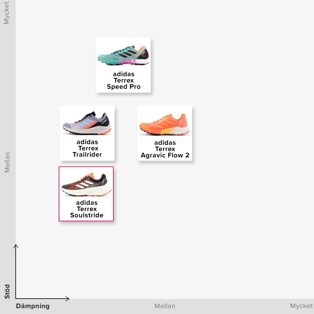 ADIDAS TERREX FAMILJEN