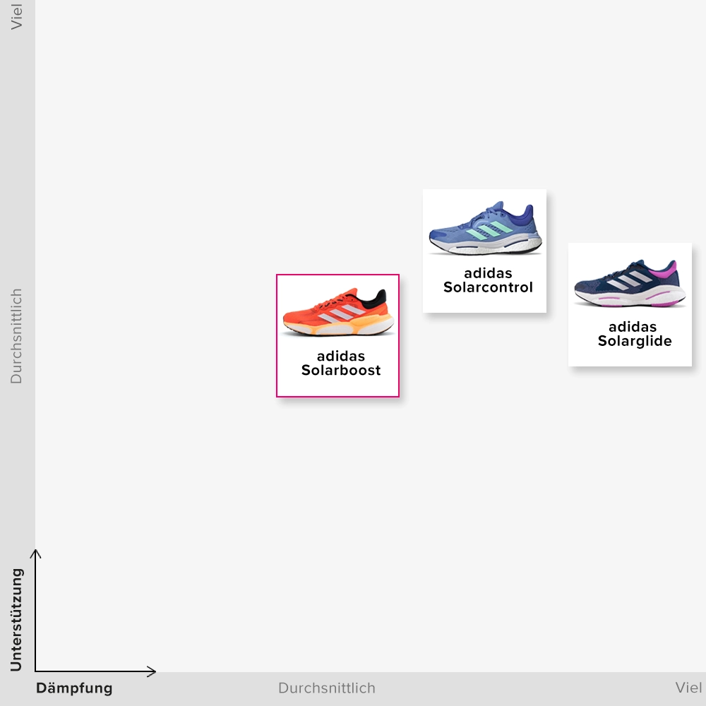 adidas Solarboost 5 collection matrix