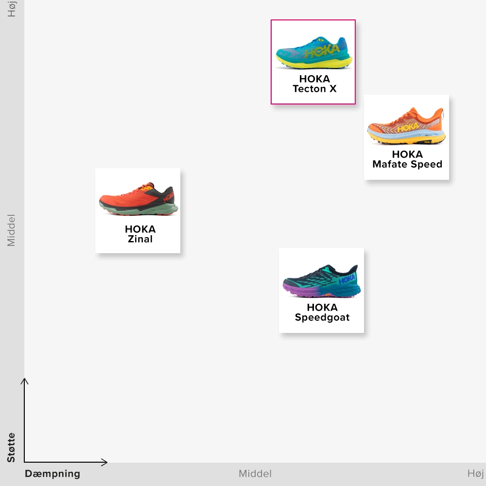 HOKA SKY FAMILY