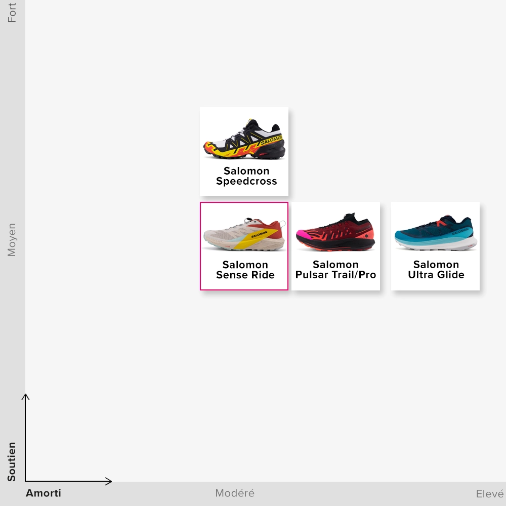 LA COLLECTION DE CHAUSSURES DE TRAIL SALOMON