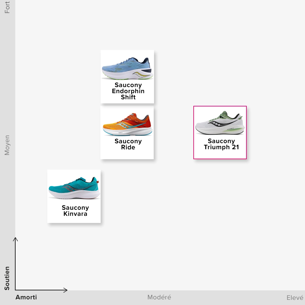 La collection de chaussures polyvalentes Saucony