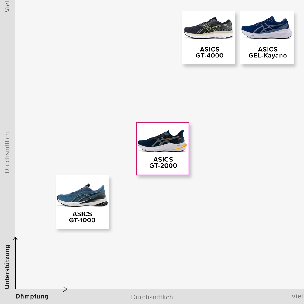 Testbericht ASICS GT 2000 12 Laufschuhe 21RUN