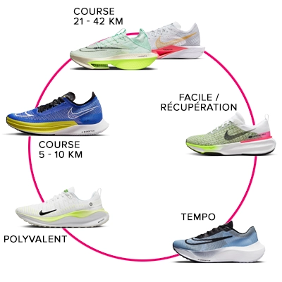 LA ROTATION DES CHAUSSURES NIKE