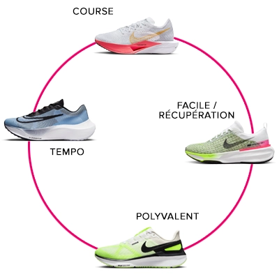 CONSEILS POUR LA ROTATION DES CHAUSSURES NIKE