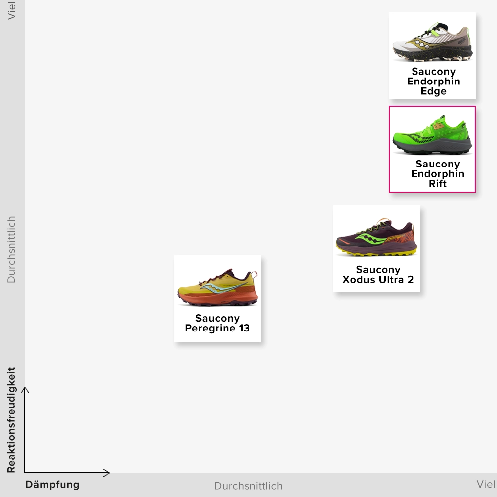 DIE SAUCONY TRAIL-KOLLEKTION