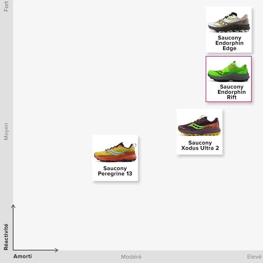 LA COLLECTION SAUCONY TRAIL