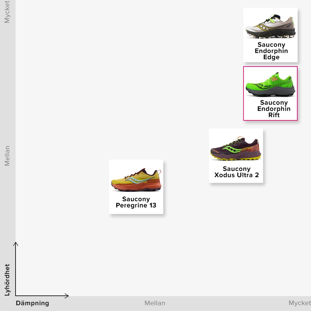 SAUCONY TRAIL KOLLEKTIONEN