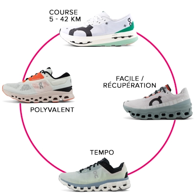 CONSEILS SUR LA ROTATION DE CHAUSSURES ON