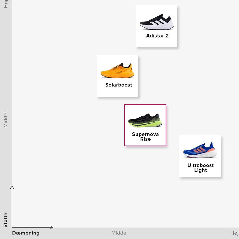 Saucony-kollektionen