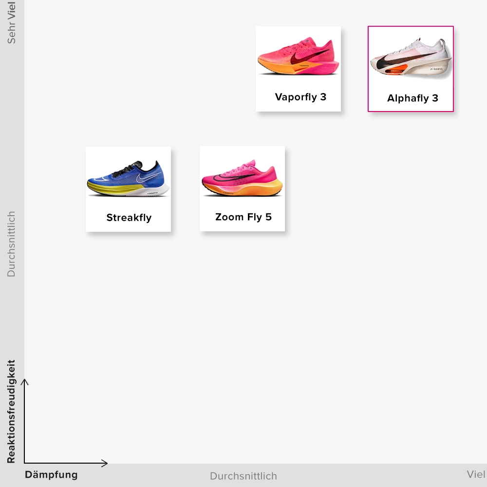 NIke Al