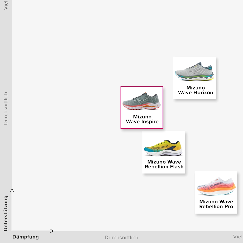 Mizuno Wave Inspire 20