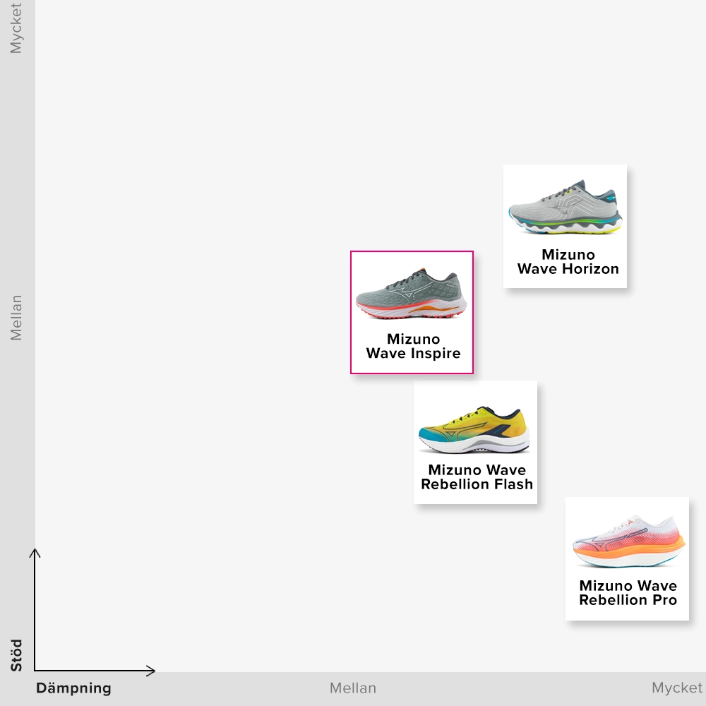 Mizuno Wave Inspire 20