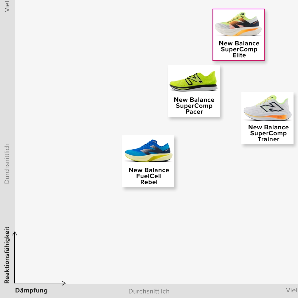 New Balance SC Elite V4 Matrix