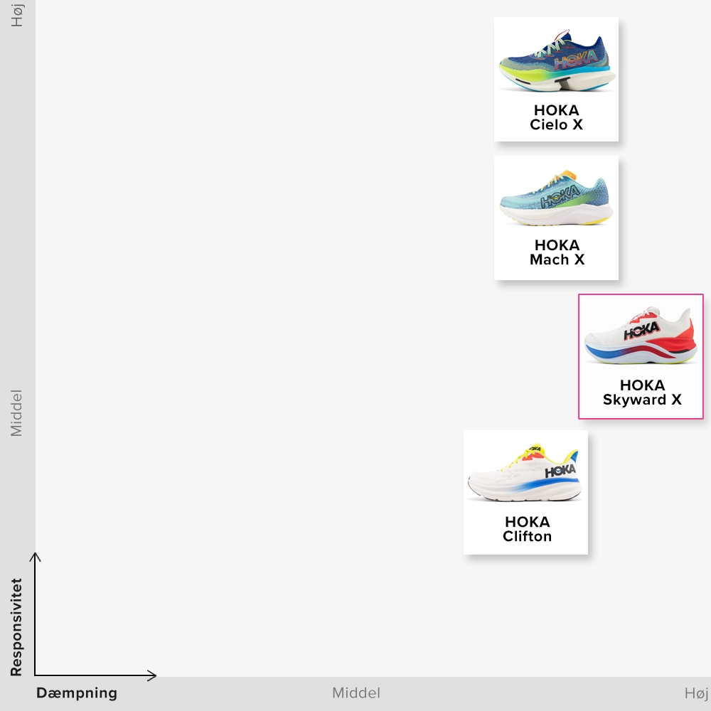 HOKA Skyward X