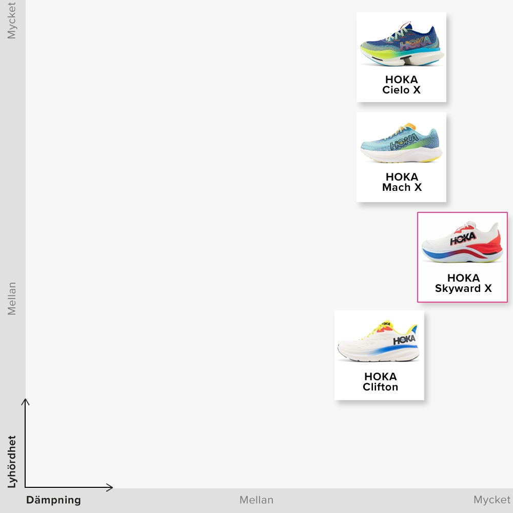 HOKA Skyward X