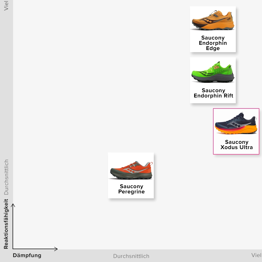 Saucony Xodus Ultra 3